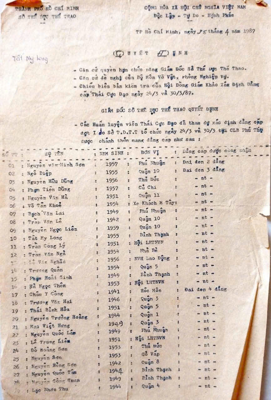 33 Cánh Chim Đầu Đàn